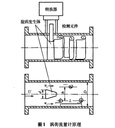 uӋ(j)ԭDʾ