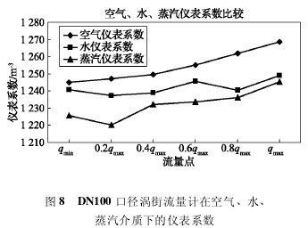 DN100 ڏuӋ(j)ڿ՚ˮ